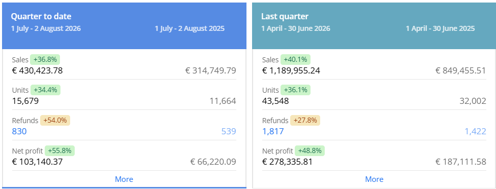 Kinderzubehör Case Study