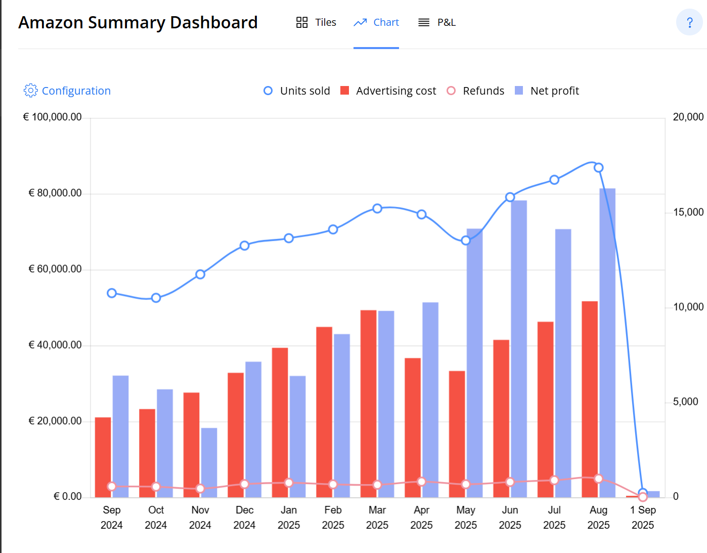 Badaustattung Brand Case Study