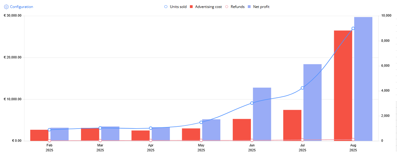 Küchen Brand Case Study