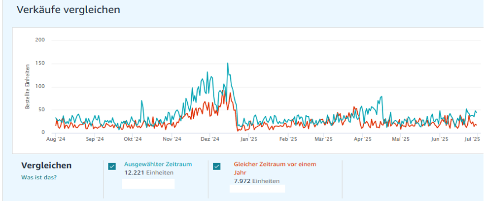 Spielzeuge Case Study